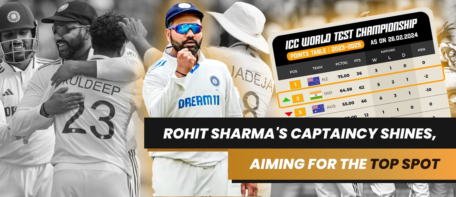 WTC Update: Rohit Sharma’s Captaincy Shines, Aiming for the Top Spot